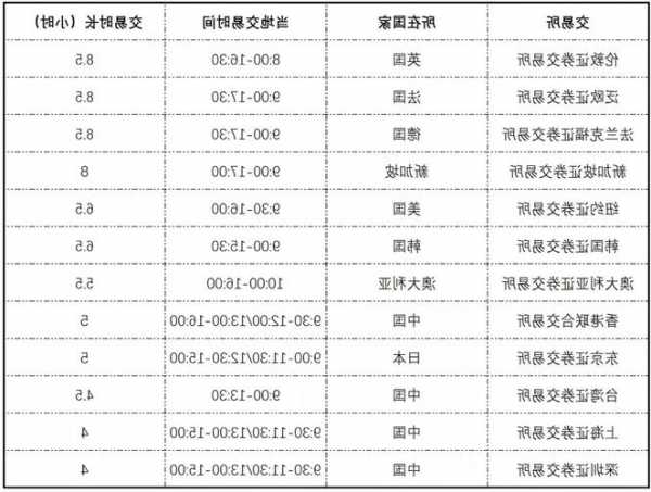 股票市场交易时间，股票市场交易时间为交易日的-第2张图片-ZBLOG