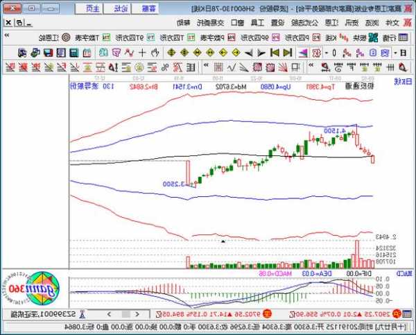 600130股票，600130股价！-第1张图片-ZBLOG