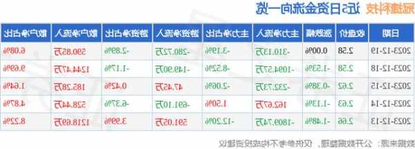 冠捷股票，冠捷股票代码！-第3张图片-ZBLOG