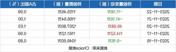 新诺威股票股吧？新诺威将来牛股？-第2张图片-ZBLOG