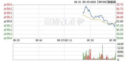 新诺威股票股吧？新诺威将来牛股？-第3张图片-ZBLOG