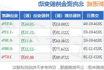 新诺威股票股吧？新诺威将来牛股？-第1张图片-ZBLOG