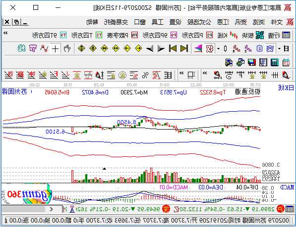 002079股票，002079股票同花顺诊股？-第2张图片-ZBLOG