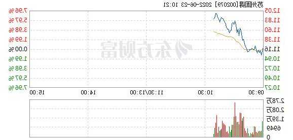 002079股票，002079股票同花顺诊股？-第3张图片-ZBLOG