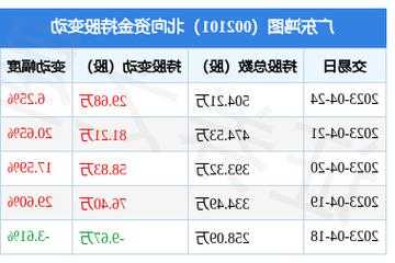 广东鸿图股票，广东鸿图股票值得投资吗！-第3张图片-ZBLOG