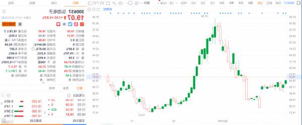 300657股票，300657股票行情？-第1张图片-ZBLOG