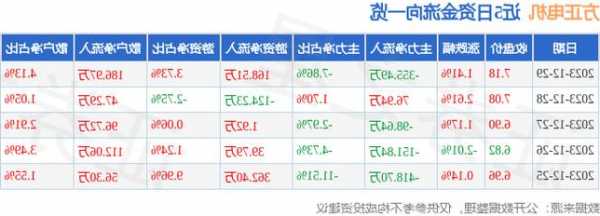 方正电机股票最新消息？方正电机股票最新消息今天？-第2张图片-ZBLOG