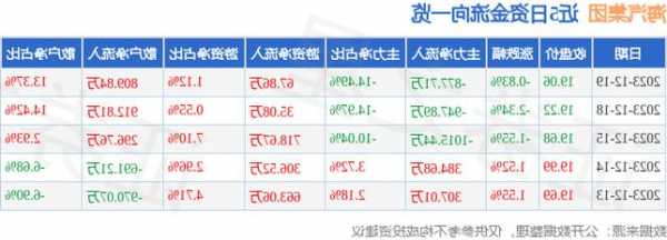 海汽股票？海汽股票今天高开低走？-第2张图片-ZBLOG