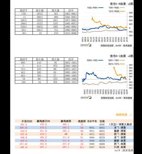 吉视传媒股票价格，吉视传媒股票分析？-第3张图片-ZBLOG