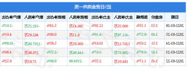 圣济堂股票，圣济堂股票怎么样？-第3张图片-ZBLOG