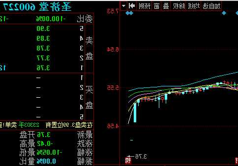 圣济堂股票，圣济堂股票怎么样？-第2张图片-ZBLOG