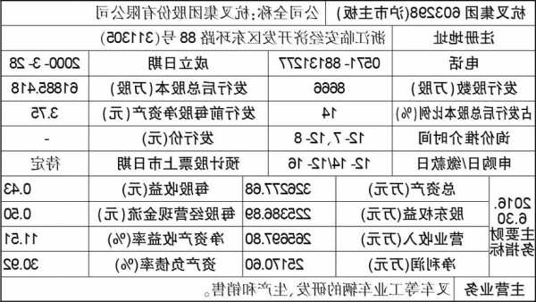 杭叉集团股票，杭叉集团股票代码！-第1张图片-ZBLOG