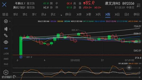 杭叉集团股票，杭叉集团股票代码！-第3张图片-ZBLOG