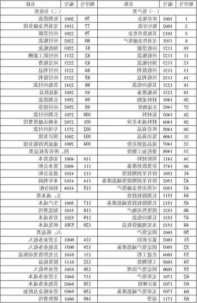 发行股票的手续费计入什么科目，发行股票的会计分录-第3张图片-ZBLOG