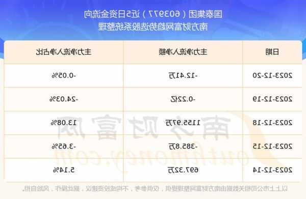 国泰集团股票？国泰集团股票牛叉？-第2张图片-ZBLOG