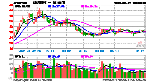 姚记股票，姚记股票百股通？-第1张图片-ZBLOG