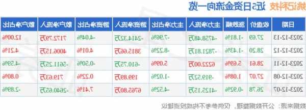 姚记股票，姚记股票百股通？-第2张图片-ZBLOG