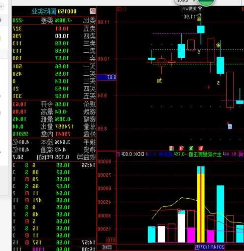 000159股票，000159股票行情预测？-第1张图片-ZBLOG