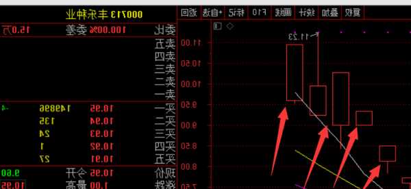 000159股票，000159股票行情预测？-第3张图片-ZBLOG