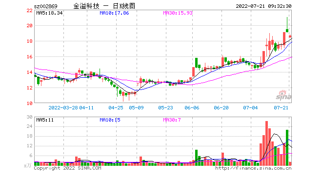 金溢科技股票，金溢科技股票股吧-第1张图片-ZBLOG