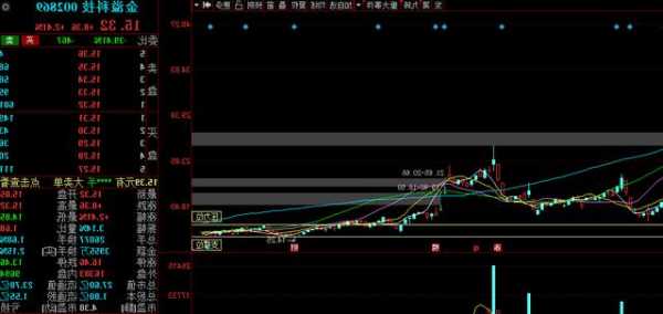 金溢科技股票，金溢科技股票股吧-第3张图片-ZBLOG