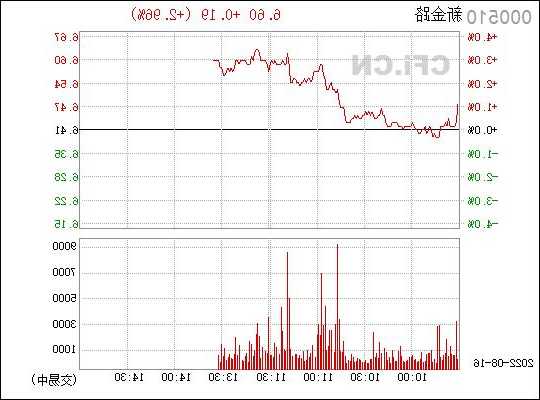 新金路股票？新金路股票代码？-第1张图片-ZBLOG