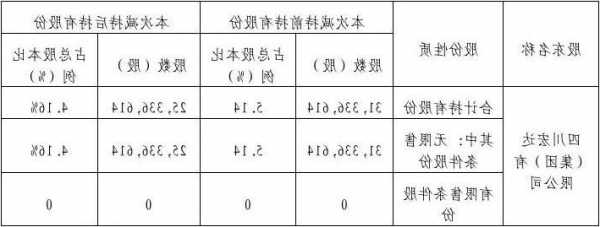 新金路股票？新金路股票代码？-第2张图片-ZBLOG