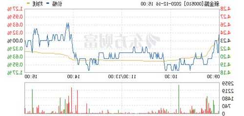 新金路股票？新金路股票代码？-第3张图片-ZBLOG