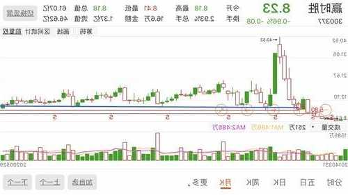 300377股票，300377股票股吧-第1张图片-ZBLOG