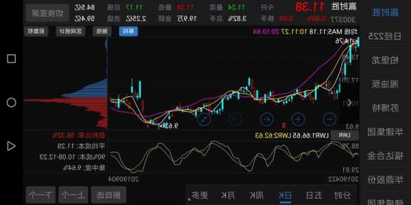 300377股票，300377股票股吧-第3张图片-ZBLOG