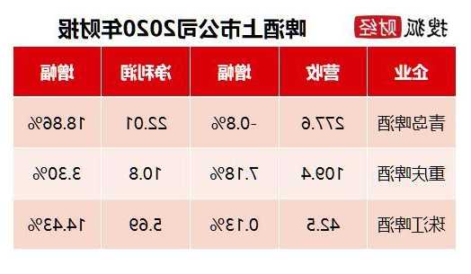 青岛股票？青岛啤酒股票？-第2张图片-ZBLOG