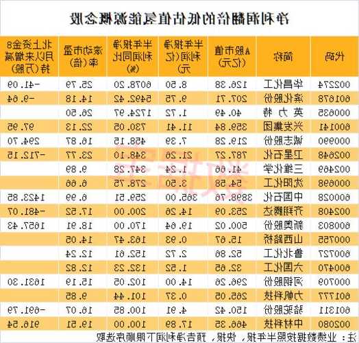 六国化工股票股吧，六国化工重组最新消息！-第1张图片-ZBLOG