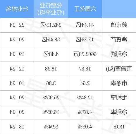 六国化工股票股吧，六国化工重组最新消息！-第3张图片-ZBLOG