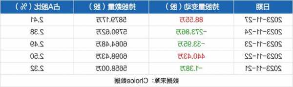 网宿科技股票股吧，网宿科技吧 股吧-第2张图片-ZBLOG