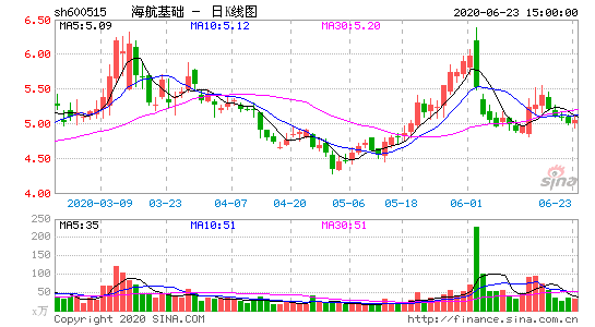 600515股票，600512股票-第1张图片-ZBLOG