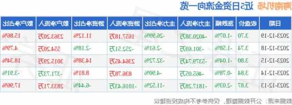 600515股票，600512股票-第3张图片-ZBLOG