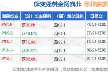 600515股票，600512股票-第2张图片-ZBLOG