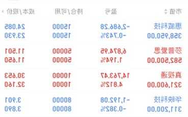 603168股票，603168股票东方财富！-第3张图片-ZBLOG