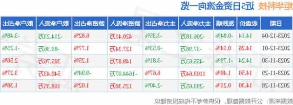 炬华科技股票，炬华科技股票上市时间-第2张图片-ZBLOG