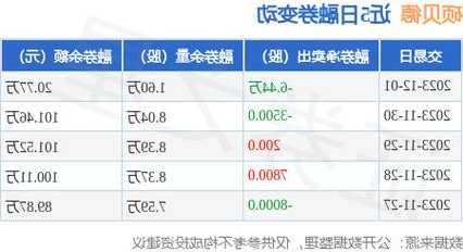 硕贝德股票，硕贝德股票代码-第1张图片-ZBLOG