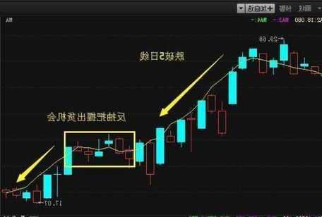 股票20日均线怎么看？股票20日均线怎么看涨跌？-第2张图片-ZBLOG