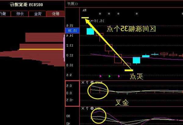 股票20日均线怎么看？股票20日均线怎么看涨跌？-第3张图片-ZBLOG