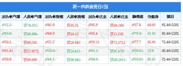 大立科技股票行情，大立科技股票行情分析？-第1张图片-ZBLOG