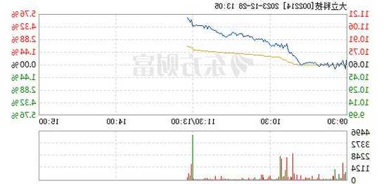 大立科技股票行情，大立科技股票行情分析？-第2张图片-ZBLOG