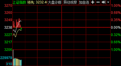 3m股票？3m股票公司动态？-第3张图片-ZBLOG