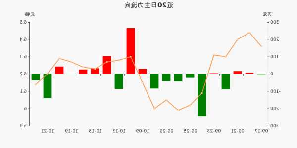 渤海股份股票，渤海股份股票东方财富实时行情？-第3张图片-ZBLOG