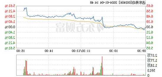 002406远东传动股票，远东传动股票近期走势？-第2张图片-ZBLOG