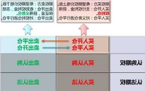 股票期权，股票期权在哪里交易？-第3张图片-ZBLOG