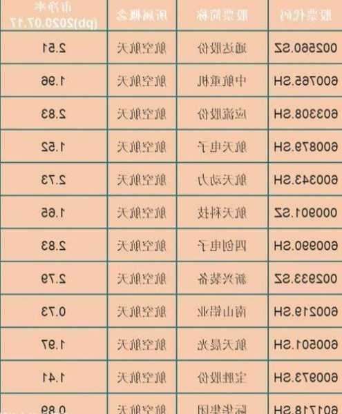 中国航天股票？中国航天股票有哪些？-第1张图片-ZBLOG