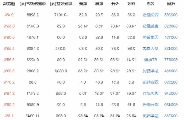 中国航天股票？中国航天股票有哪些？-第3张图片-ZBLOG